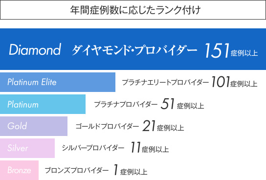 井口善隆先生 大阪大学歯学部 卒業